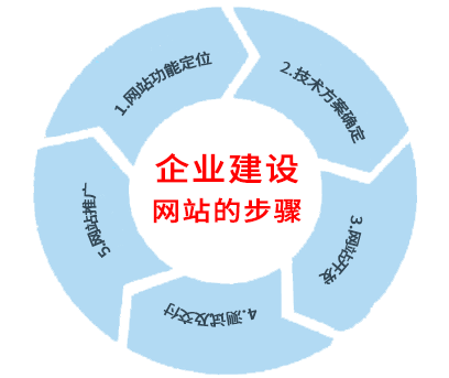 长沙网站制作,长沙网站建设