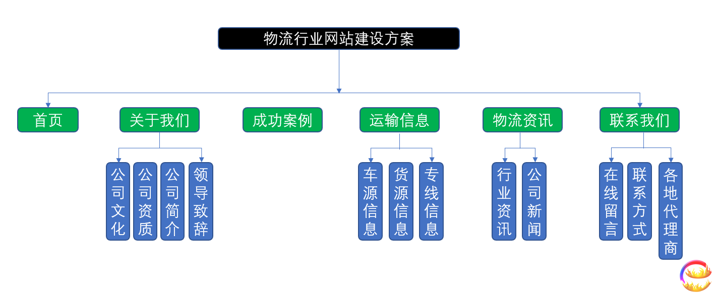 长沙网站建