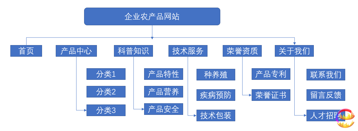 长沙网站建