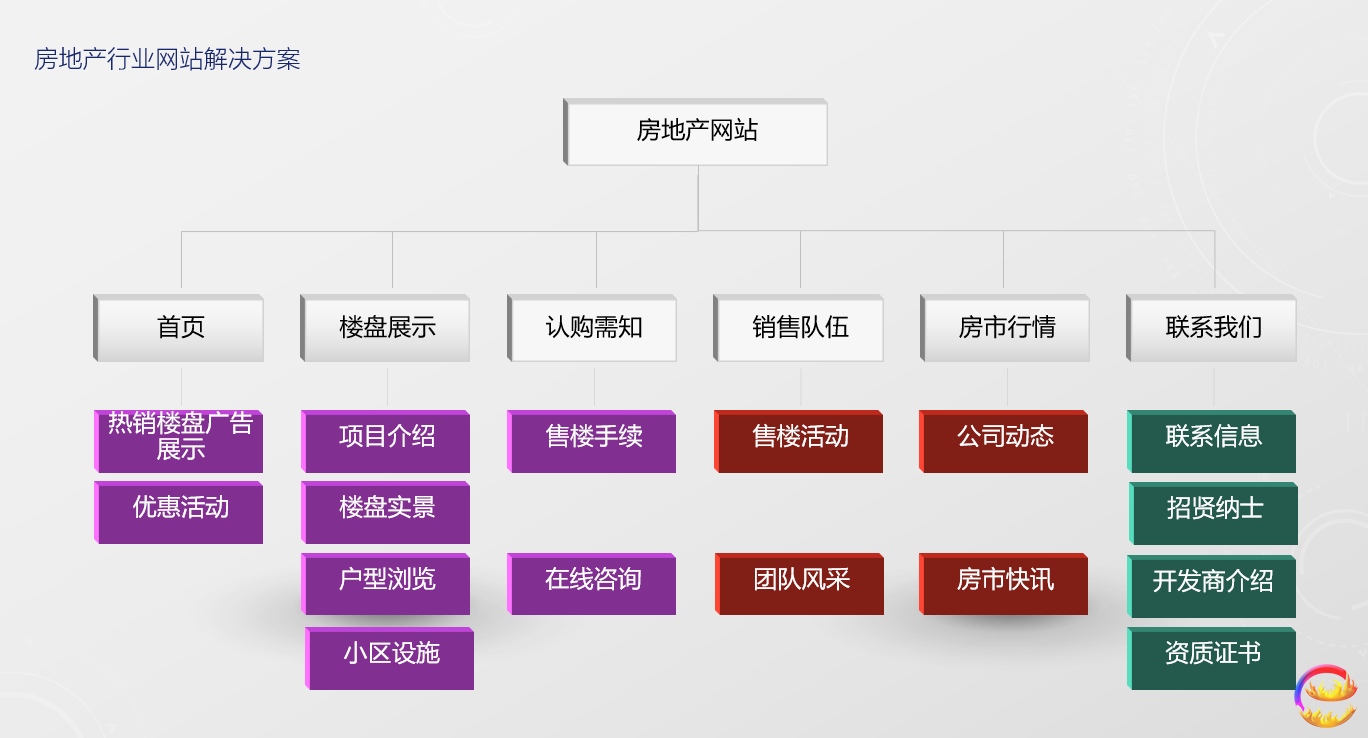 长沙网站建