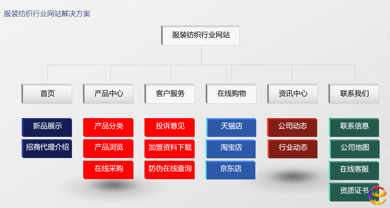 长沙网站建