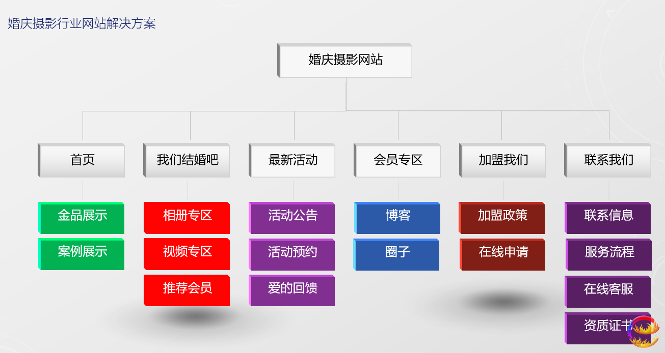 长沙网站建