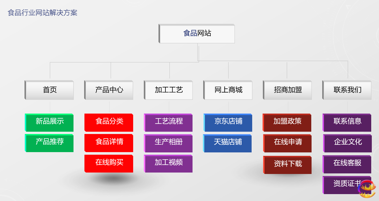 长沙网站建