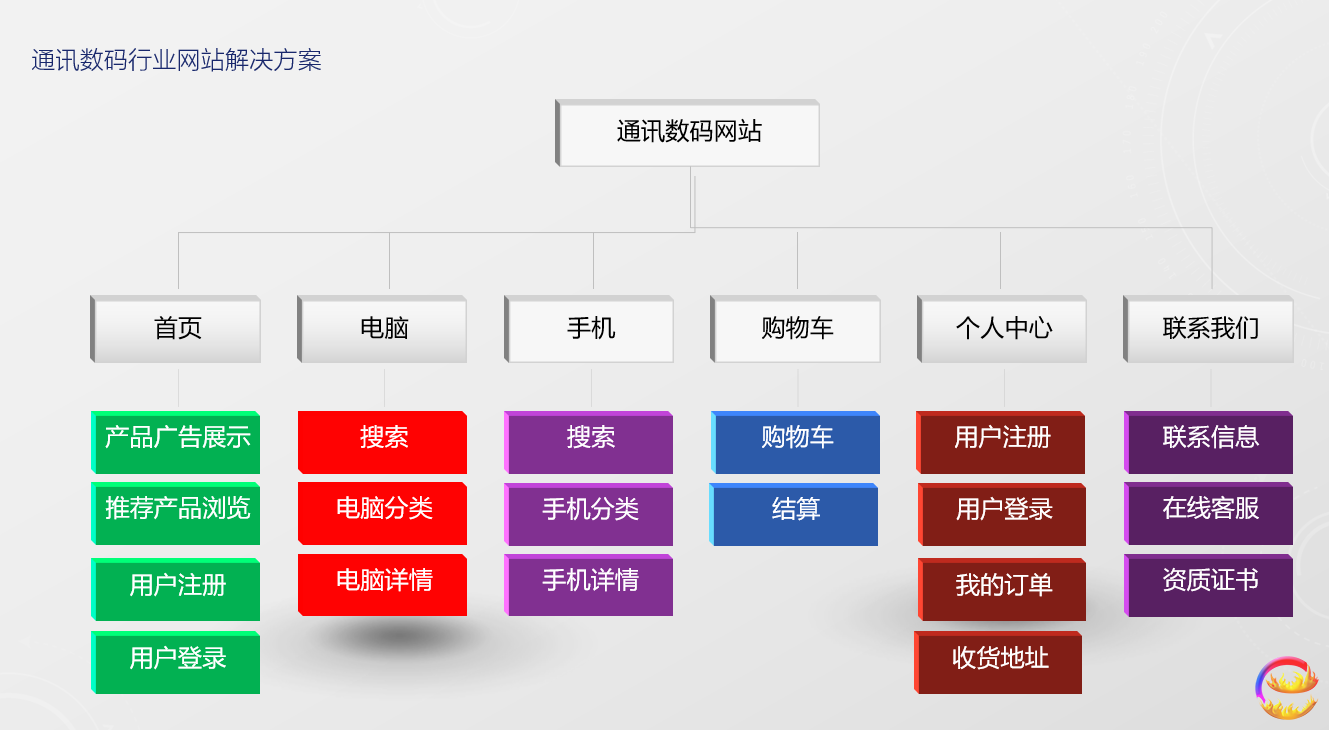 长沙网站建