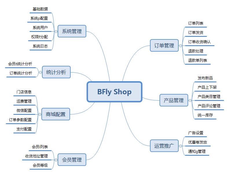 小程序电商系统开源啦