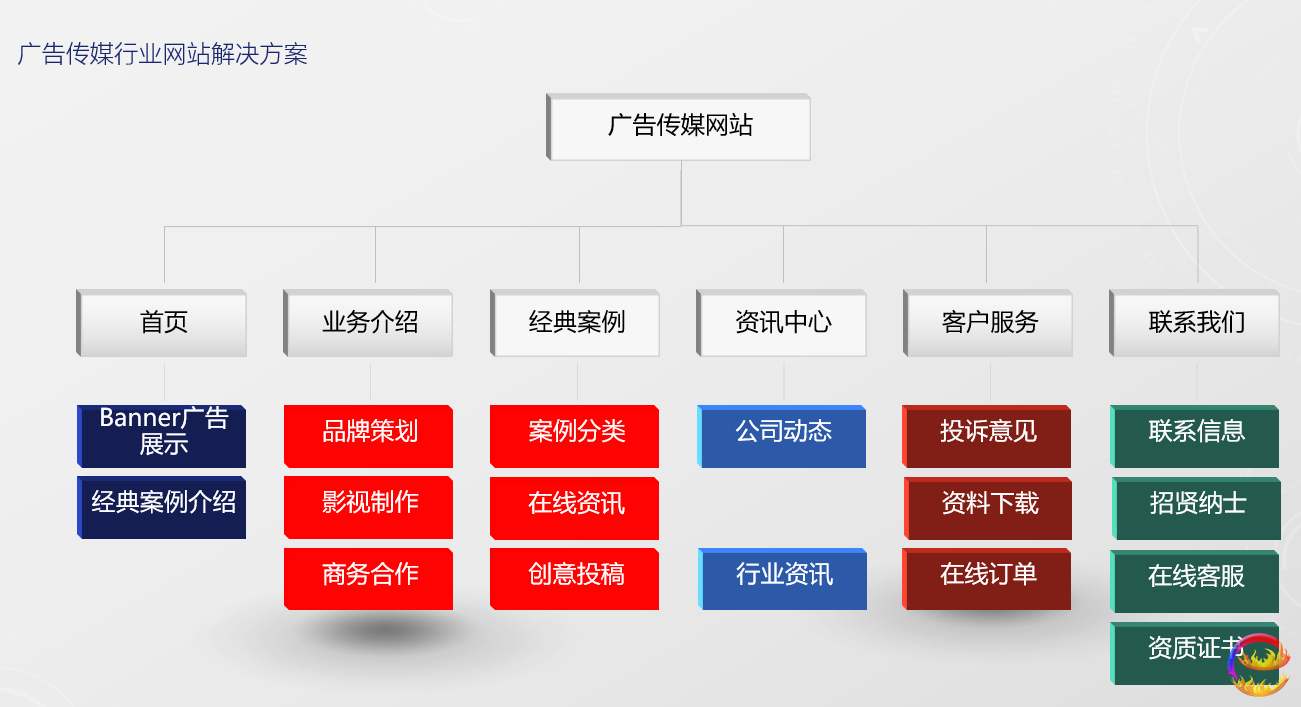 长沙网站建