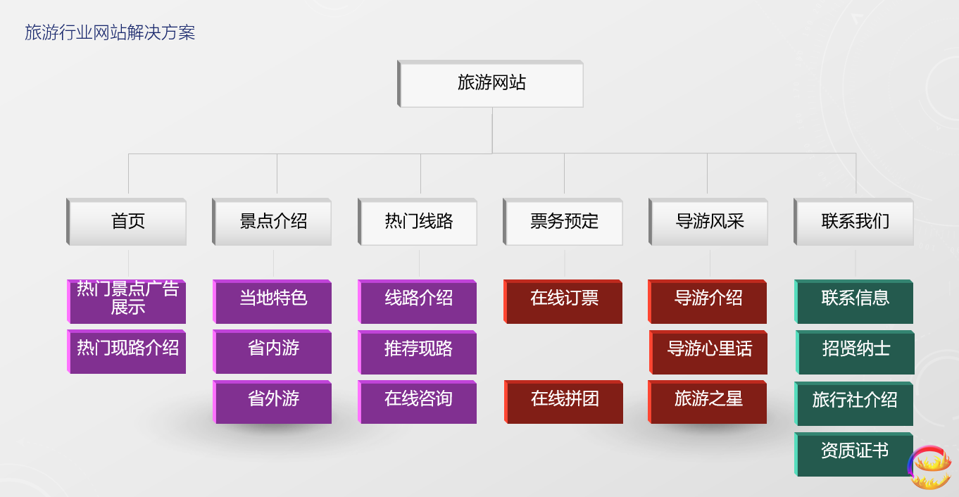长沙网站建